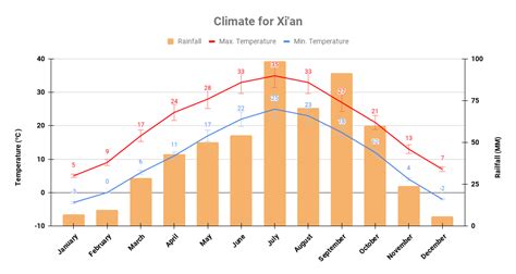 西安冬天溫度氣候如何?說到底，冬季的西安是否比江南的溫暖?